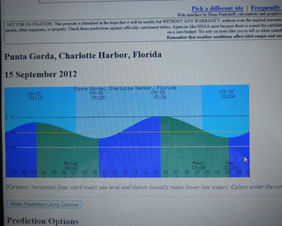Tide Chart for Charlotte Harbor for September 15, 2012.